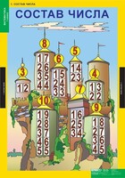 Комплект таблиц. Математика 1 класс. - fgospostavki.ru - Челябинск