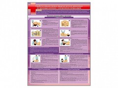 Стенд "Отработка приемов сердечно-легочной реанимации на тренажере-манекене с электрическим контроллером" - fgospostavki.ru - Челябинск