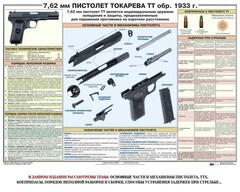 Плакат "7,62-мм пистолет Токарева ТТ обр. 1933 г." - fgospostavki.ru - Челябинск