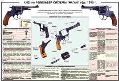 Плакат "7,62-мм револьвер системы "Наган" образец 1985 года" - fgospostavki.ru - Челябинск