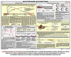 Плакат "Внутренняя баллистика" - fgospostavki.ru - Челябинск