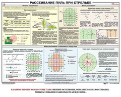 Плакат "Рассеивание пуль при стрельбе" - fgospostavki.ru - Челябинск