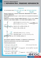 Комплект таблиц. Математика. Неравенства. Решение неравенств. - fgospostavki.ru - Челябинск