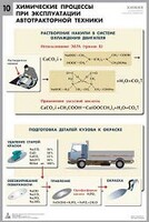 Комплект таблиц "Химия в технологиях сельского хозяйства" - fgospostavki.ru - Челябинск