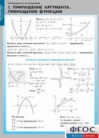 Комплект таблиц. Математика. Производная и ее применение. - fgospostavki.ru - Челябинск