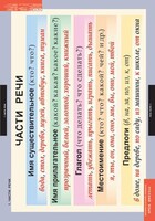 Комплект таблиц. Русский язык. Основные правила и понятия 1-4 классы. - fgospostavki.ru - Челябинск