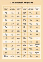Комплект математических таблиц для оформления кабинета. - fgospostavki.ru - Челябинск