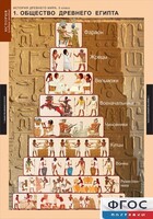 Комплект таблиц. История Древнего мира. 5 класс. - fgospostavki.ru - Челябинск