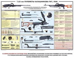 Плакат "7,62-мм пулеметы Калашникова ПКТ, ПКМ" - fgospostavki.ru - Челябинск