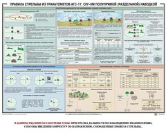 Плакат "Правила стрельбы из гранатометов АГС-17, СПГ-9 полупрямой (раздельной) наводкой" - fgospostavki.ru - Челябинск
