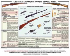 Плакат "7,62-мм кавалерийский карабин образца 1938 г." - fgospostavki.ru - Челябинск