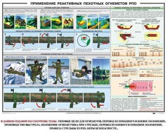 Плакат "Применение реактивных пехотных огнеметов РПО" - fgospostavki.ru - Челябинск