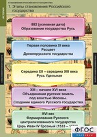 Комплект таблиц. История. Становление Российского государства. - fgospostavki.ru - Челябинск