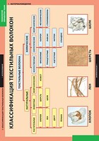 Комплект таблиц. Технология. Технология обработки ткани. Материаловедение. - fgospostavki.ru - Челябинск