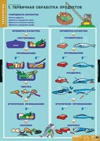 Комплект таблиц. Технология. Кулинария. - fgospostavki.ru - Челябинск