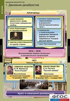 Комплект таблиц. История. Движение декабристов. - fgospostavki.ru - Челябинск