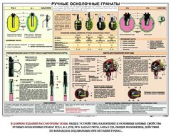 Плакат "Ручные осколочные гранаты" - fgospostavki.ru - Челябинск