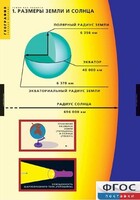 Комплект таблиц. География. Земля как планета. - fgospostavki.ru - Челябинск