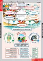 Комплект таблиц. Литературное чтение 3 класс. - fgospostavki.ru - Челябинск