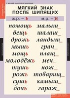 Комплект таблиц. Русский язык 3 класс. - fgospostavki.ru - Челябинск