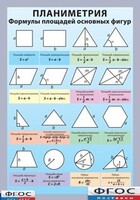 Таблица "Планиметрия. Формулы площадей основных фигур" (винил) - fgospostavki.ru - Челябинск