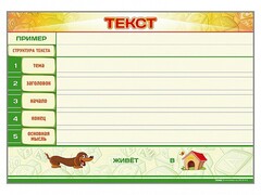 Магнитно-маркерный стенд по обучению грамоте "Текст" с набором магнитных карточек + методические рекомендации - fgospostavki.ru - Челябинск