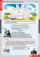 Комплект таблиц. Литературное чтение 4 класс. - fgospostavki.ru - Челябинск