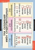 Комплект таблиц. Русский язык 4 класс. - fgospostavki.ru - Челябинск