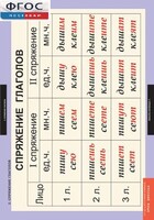 Комплект таблиц. Русский язык. Основные правила орфографии и пунктуации - fgospostavki.ru - Челябинск