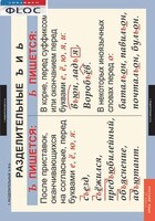 Комплект таблиц. Русский язык 5 класс - fgospostavki.ru - Челябинск