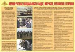 Плакат "Военно-учетные специальности солдат, матросов, сержантов и старшин" - fgospostavki.ru - Челябинск