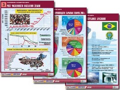 Комплект таблиц "Население и хозяйство мира" (16 таблиц, А1, ламинированные) - fgospostavki.ru - Челябинск