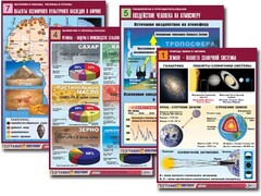 Комплект таблиц по всему курсу географии (90 таблиц, формат А1, полноцветные, ламинированные) - fgospostavki.ru - Челябинск