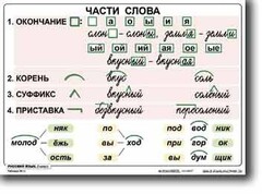 Комплект таблиц по русскому языку для начальной школы. Русский язык 2 класс - fgospostavki.ru - Челябинск