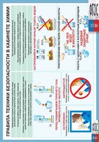 Правила техники безопасности в кабинете химии (винил) - fgospostavki.ru - Челябинск