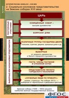 Комплект таблиц. История России 7 класс. - fgospostavki.ru - Челябинск