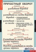 Комплект таблиц. Русский язык 7 класс - fgospostavki.ru - Челябинск