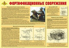 Плакат "Фортификационные сооружения" - fgospostavki.ru - Челябинск