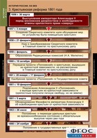 Комплект таблиц. История России 8 класс. - fgospostavki.ru - Челябинск