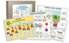 Комплект таблиц "Математика в начальной школе 1-4 класс" - fgospostavki.ru - Челябинск