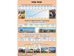 Таблица демонстрационная "Города России" (винил 70*100) - fgospostavki.ru - Челябинск