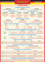 Таблица "Грамматика немецкого языка. Глагол 1-я таблица" (100х140 сантиметров, винил) - fgospostavki.ru - Челябинск
