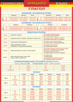 Таблица "Грамматика немецкого языка. Глагол 2-я таблица" (100х140 сантиметров, винил) - fgospostavki.ru - Челябинск