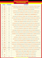 Таблица "Грамматика немецкого языка. Знаки фонетической транскрипции" (100х140 сантиметров, винил) - fgospostavki.ru - Челябинск