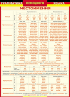 Таблица "Грамматика немецкого языка. Местоимения" (100х140 сантиметров, винил) - fgospostavki.ru - Челябинск