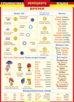 Таблица "Грамматика немецкого языка. Время" (100х140 сантиметров, винил) - fgospostavki.ru - Челябинск