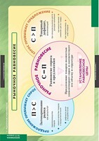 Комплект таблиц. Экономика 10-11 классы. - fgospostavki.ru - Челябинск