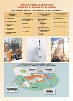 Комплект плакатов "Основы гражданской обороны и защиты от чрезвычайных ситуаций" - fgospostavki.ru - Челябинск