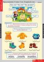 Комплект таблиц. Русский язык. Обучение грамоте 1 класс. - fgospostavki.ru - Челябинск