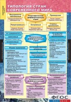 Комплект карт. География. Экономическая и социальная география мира. 10 класс. - fgospostavki.ru - Челябинск